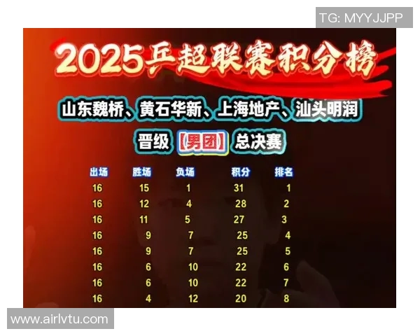 杭州乒乓球队在全国锦标赛积分榜上以92分稳居第一名引领全局