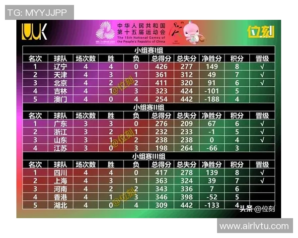 南京篮球队在最新状态排行榜中荣登第九名展现出强劲实力与潜力